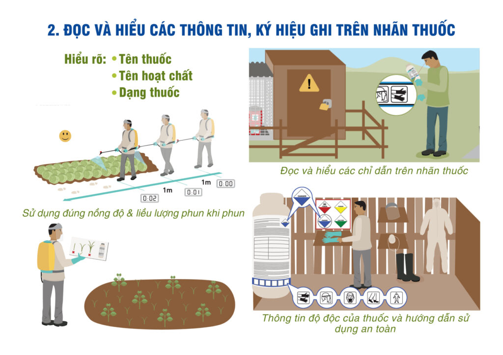 quy tac 2 doc va hieu cac thong tin ky hieu ghi tren nhan thuoc